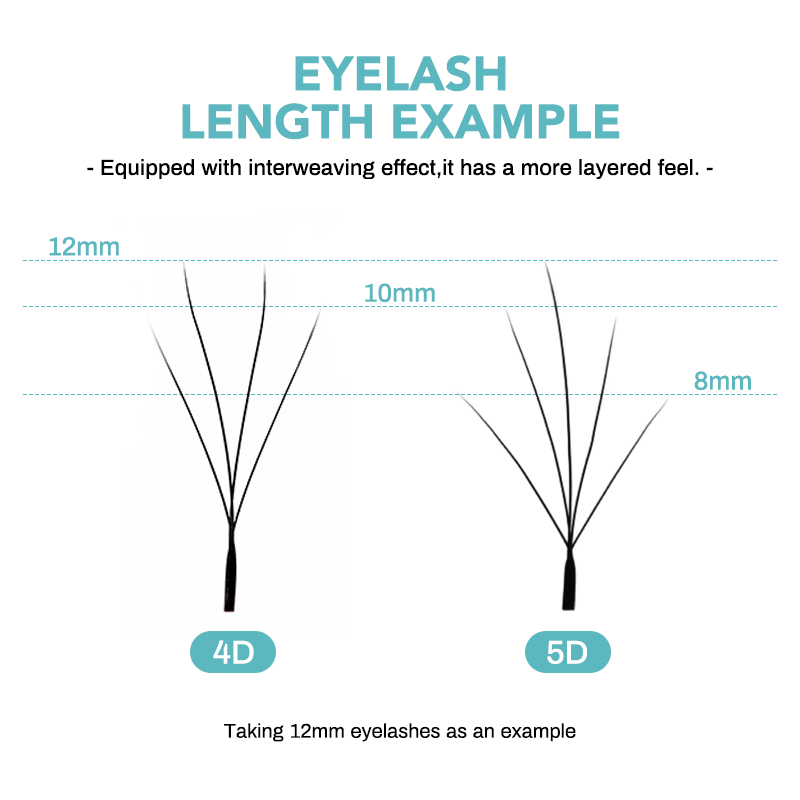 NATUHANA Kamelya W Kirpikleri  - Eyelash Extension C Curl incelemesi ve fiyatı